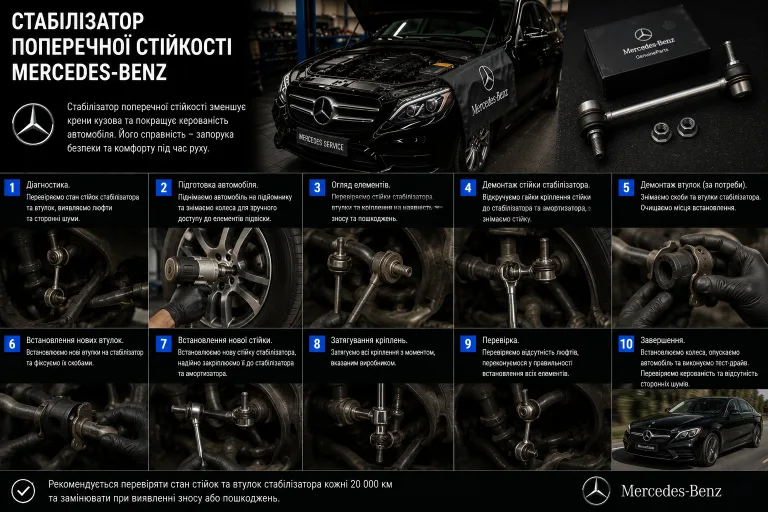 заміна стійок стабілізатора Mercedes