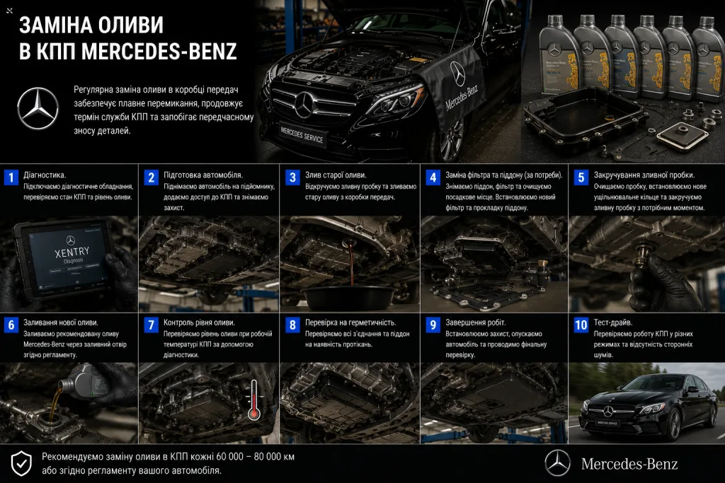 заміна оливи КПП редуктор Mercedes