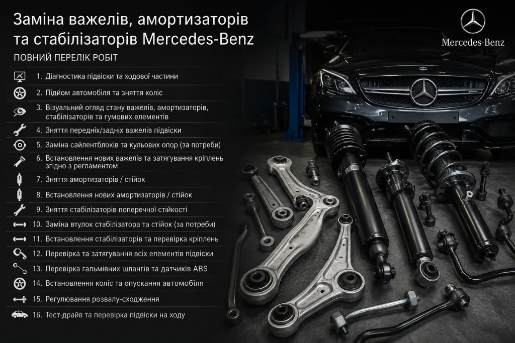 Заміна важелів, амортизаторів та стабілізаторів Mercedes-Benz. Mercedes Service, Підлісся
