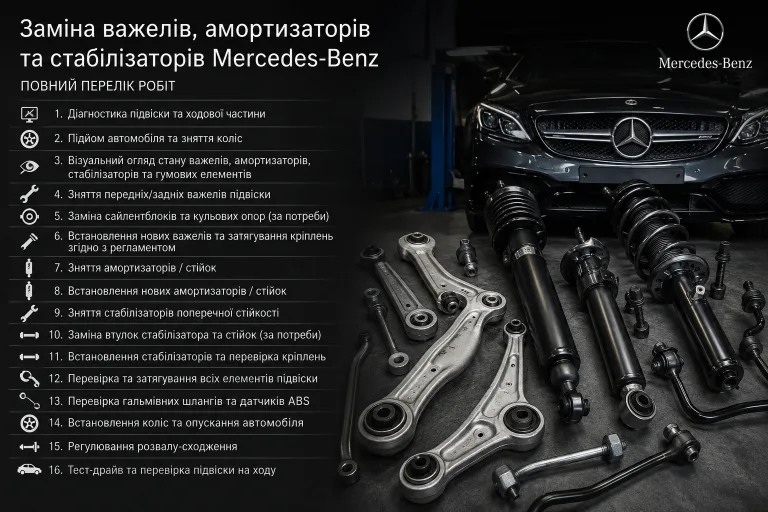 Заміна важелів, амортизаторів та стабілізаторів Mercedes-Benz. Mercedes Service, Підлісся